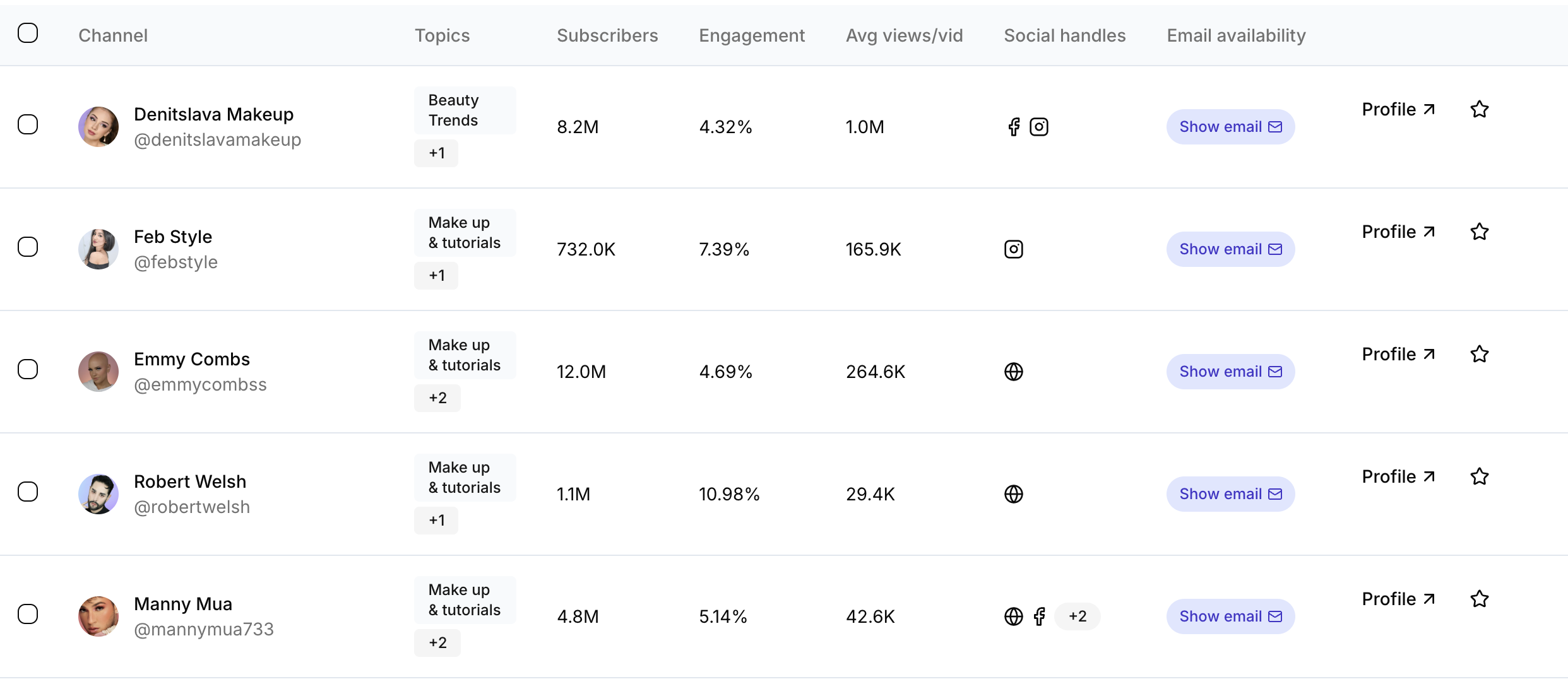 YouTube API Channels: Get Channel ID, Name, URL, Views & Subscriber Count