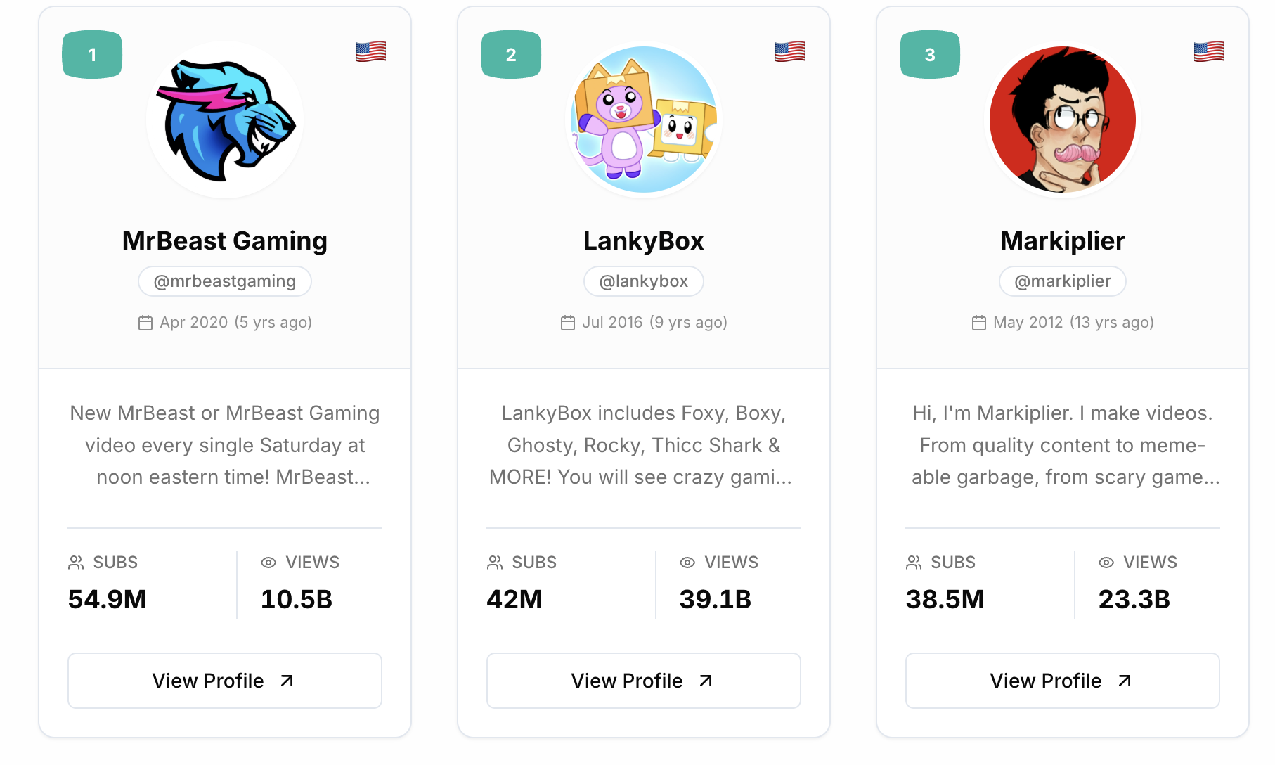 Top Gaming YouTube Channels in February 2026