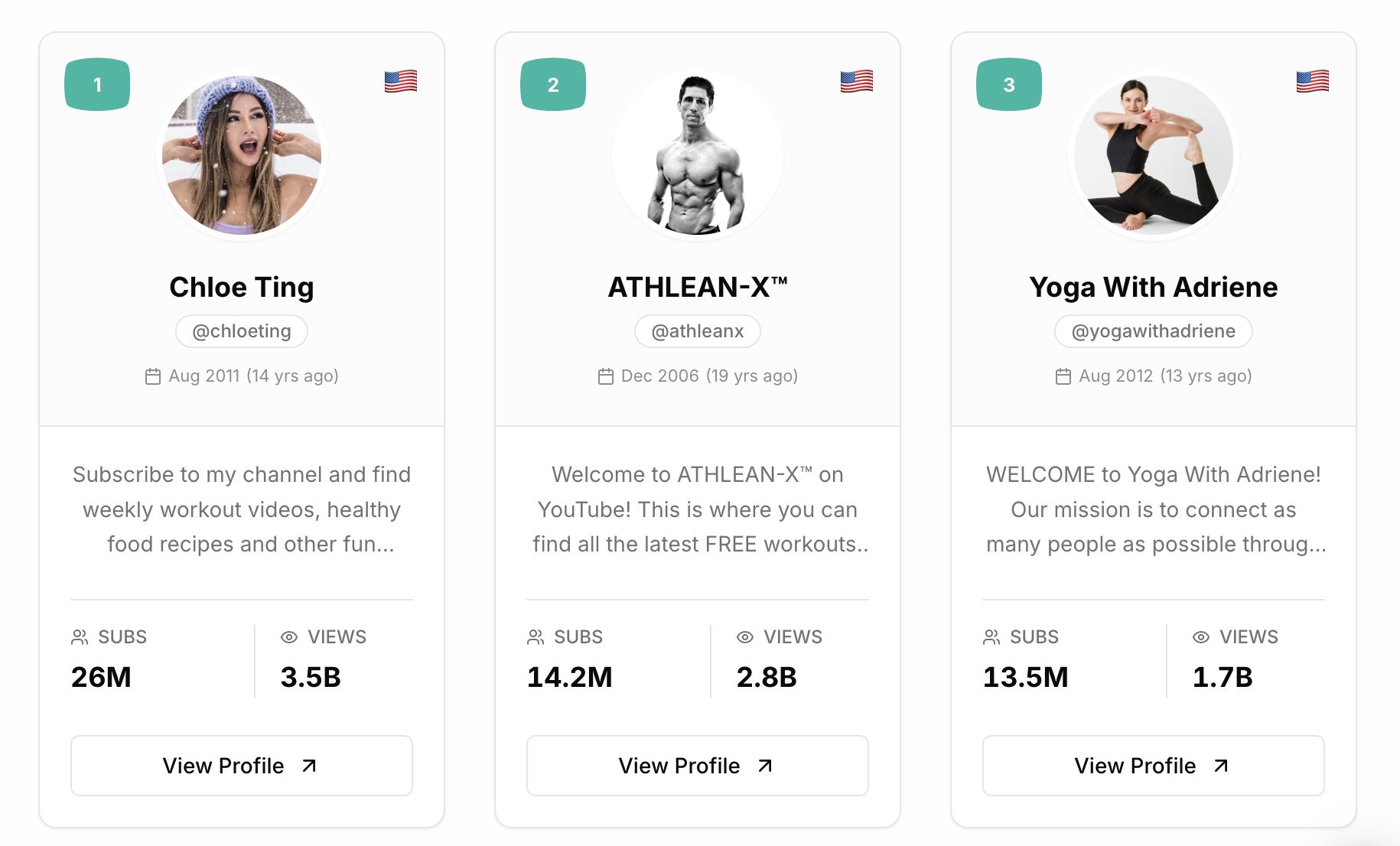 Top Fitness YouTube Channels in February 2026