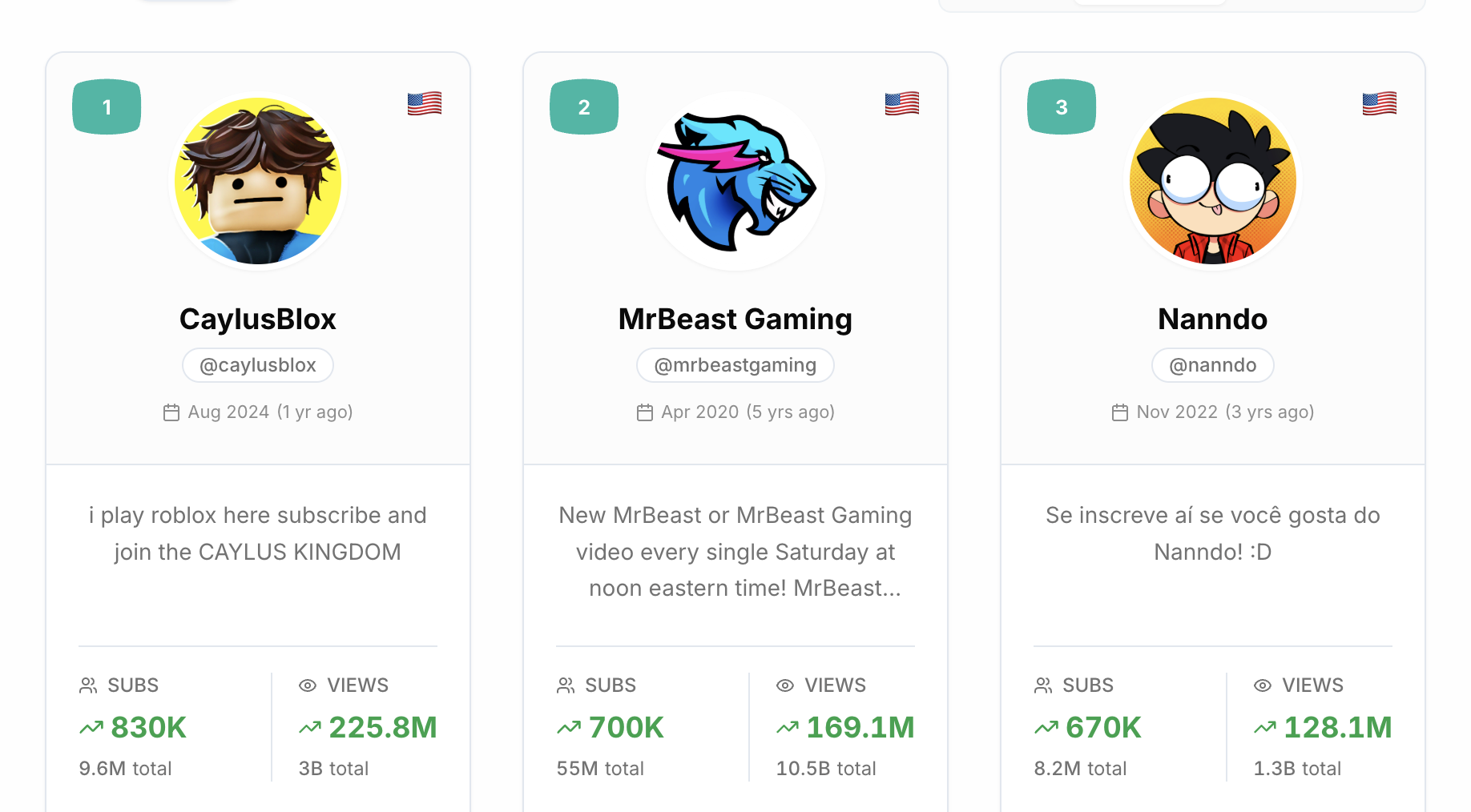 Top Growing Gaming YouTube Channels in February 2026