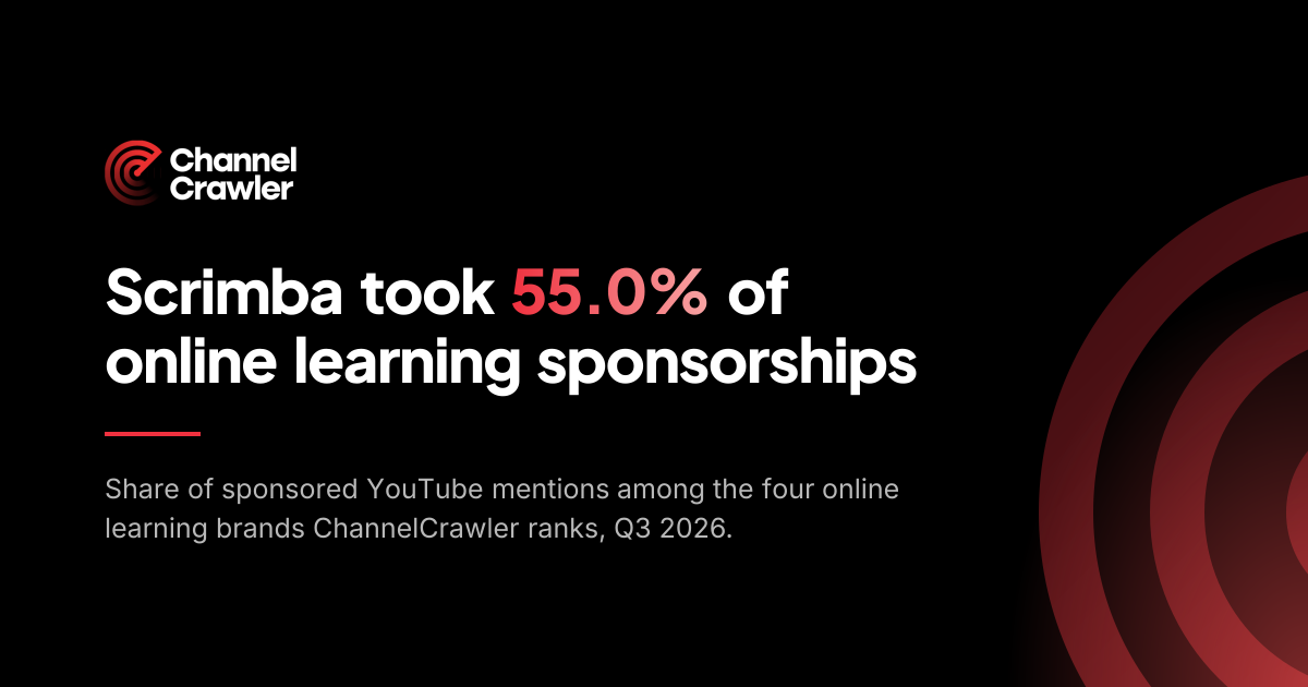 Online Learning Sponsorships on YouTube: Q3 2026 Report