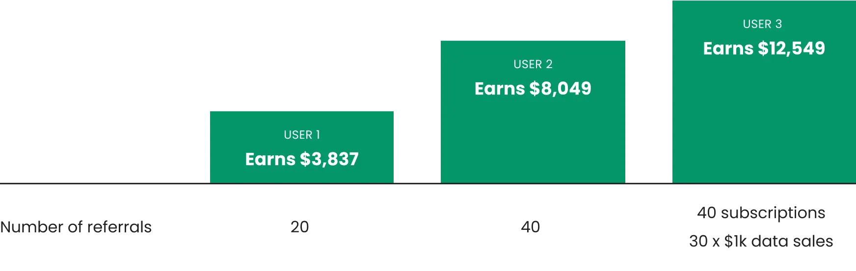 earnings